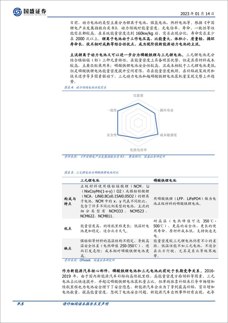 《环保行业深度：动力电池需求高增，锂电回收前景广阔-20230114-国盛证券-47页》 - 第6页预览图