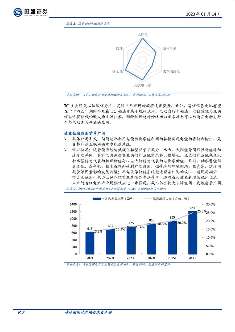 《环保行业深度：动力电池需求高增，锂电回收前景广阔-20230114-国盛证券-47页》 - 第8页预览图