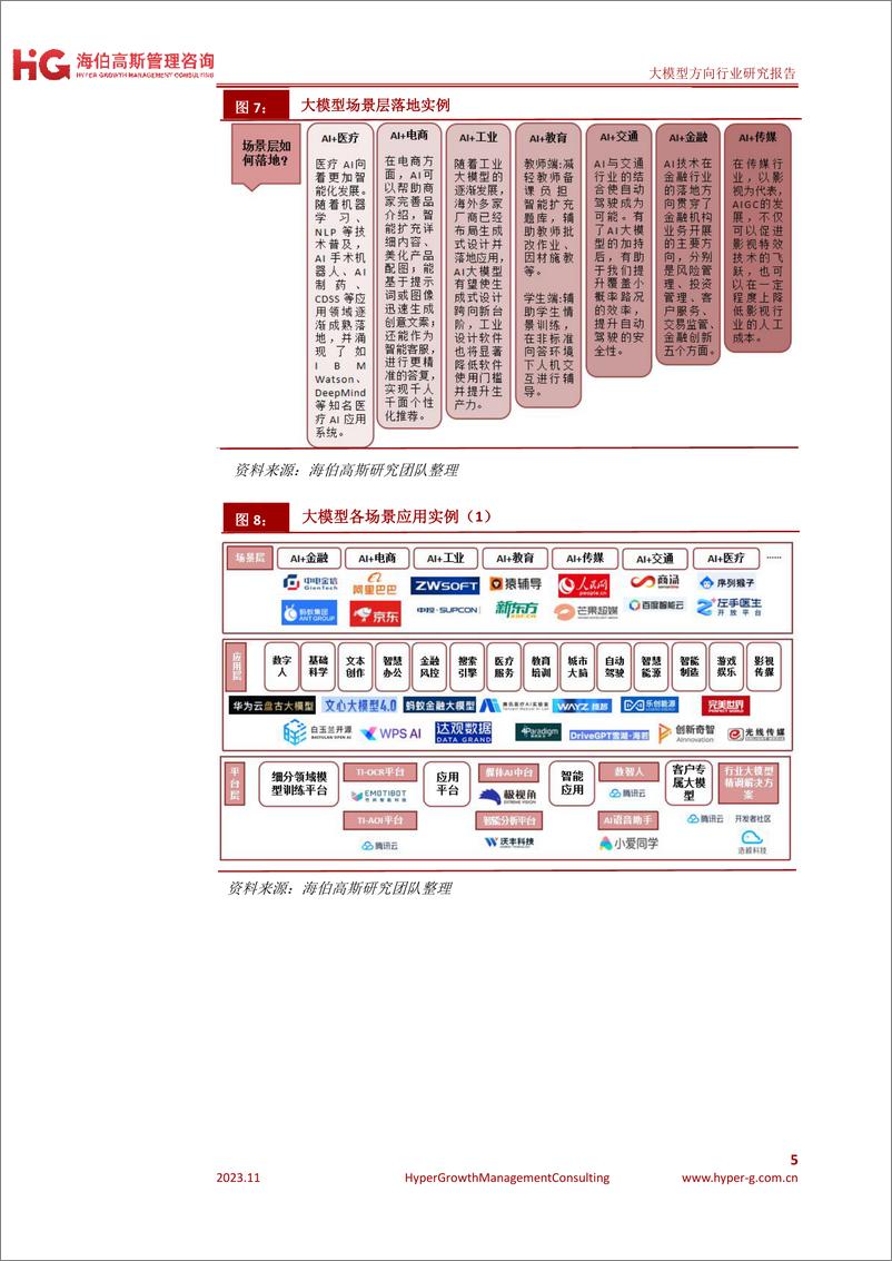 《大模型方向行业研究报告2023-海伯高斯》 - 第7页预览图