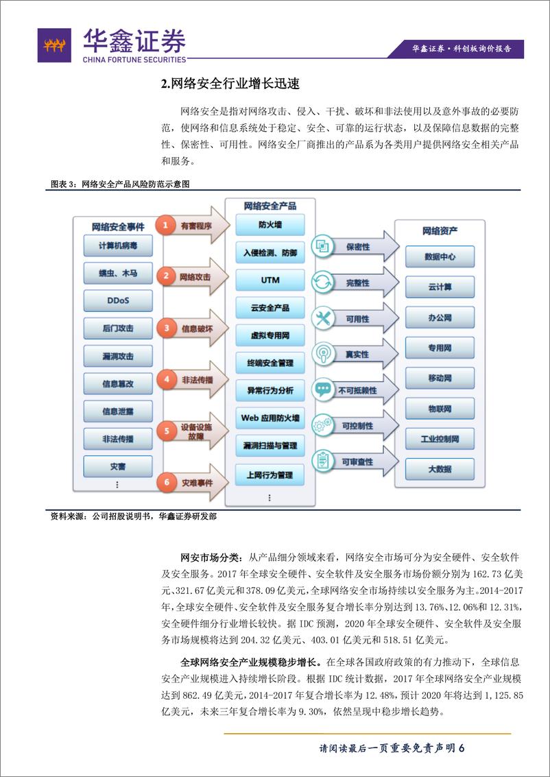 《计算机行业：科创板询价报告之山石网科-20190911-华鑫证券-16页》 - 第7页预览图