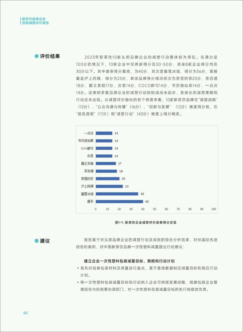 《2024新茶饮品牌企业包装减塑评价报告-合肥市善水环境保护发展中心》 - 第4页预览图