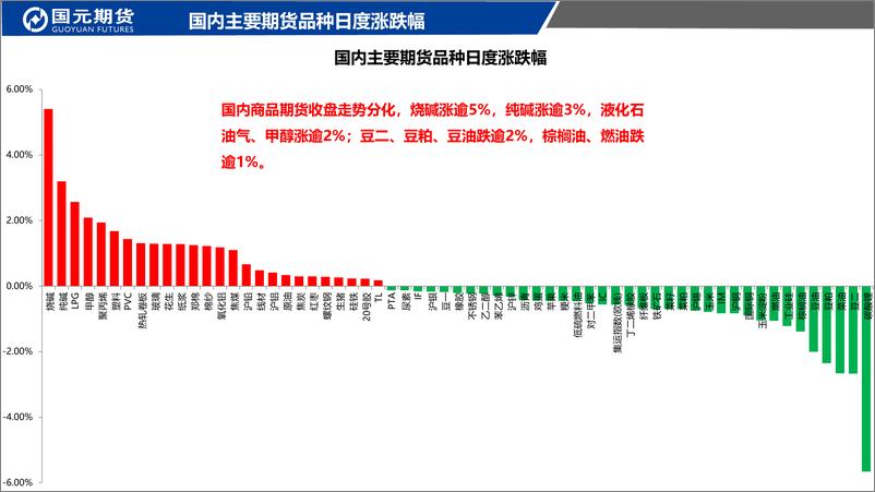 《国元点睛-20230919-国元期货-23页》 - 第3页预览图