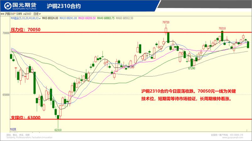 《国元点睛-20230919-国元期货-23页》 - 第4页预览图