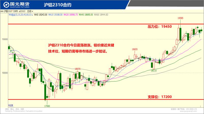 《国元点睛-20230919-国元期货-23页》 - 第5页预览图