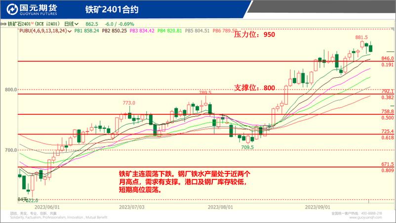 《国元点睛-20230919-国元期货-23页》 - 第6页预览图