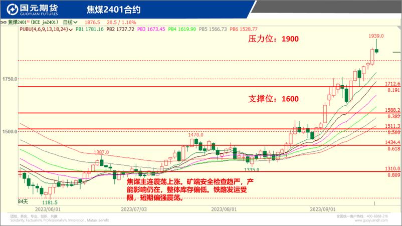 《国元点睛-20230919-国元期货-23页》 - 第7页预览图