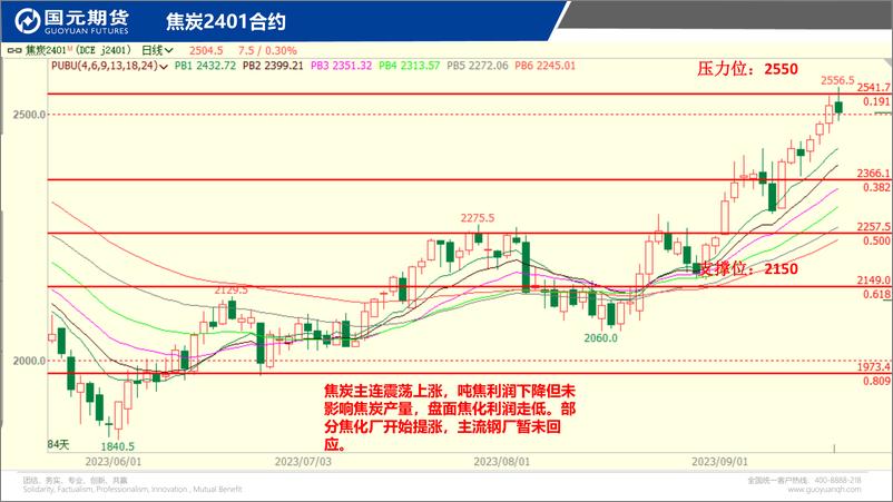 《国元点睛-20230919-国元期货-23页》 - 第8页预览图