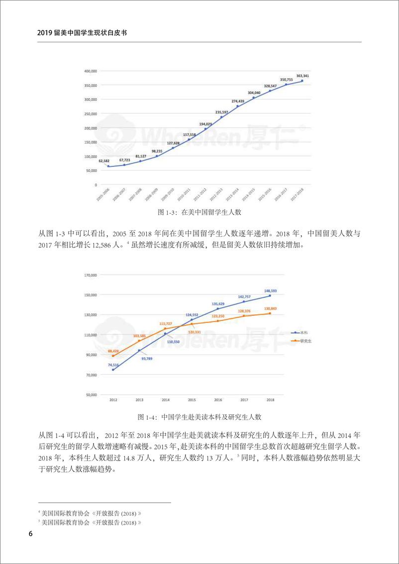 《2019留美中国学生现状白皮书：劝退学生群体状况分析-厚仁教育-2019.5-29页》 - 第7页预览图