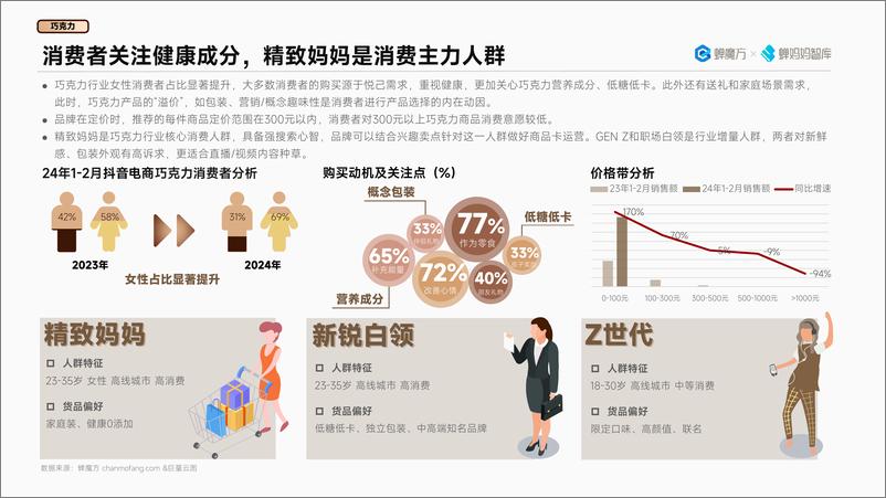 《抖音电商2024年高潜行业预测-蝉妈妈智库-30页》 - 第7页预览图