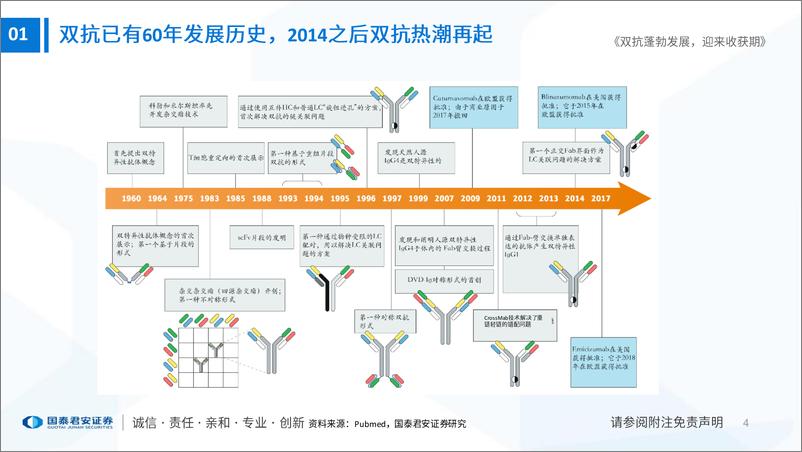 《医药行业创新药平台技术系列报告：双抗蓬勃发展，迎来收获期-20230130-国泰君安-28页》 - 第6页预览图