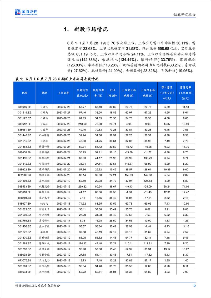 《中小市值行业新股研究月报：新股研究，建议关注固高科技、司南导航、协昌科技、波长光电-20230729-国海证券-20页》 - 第6页预览图