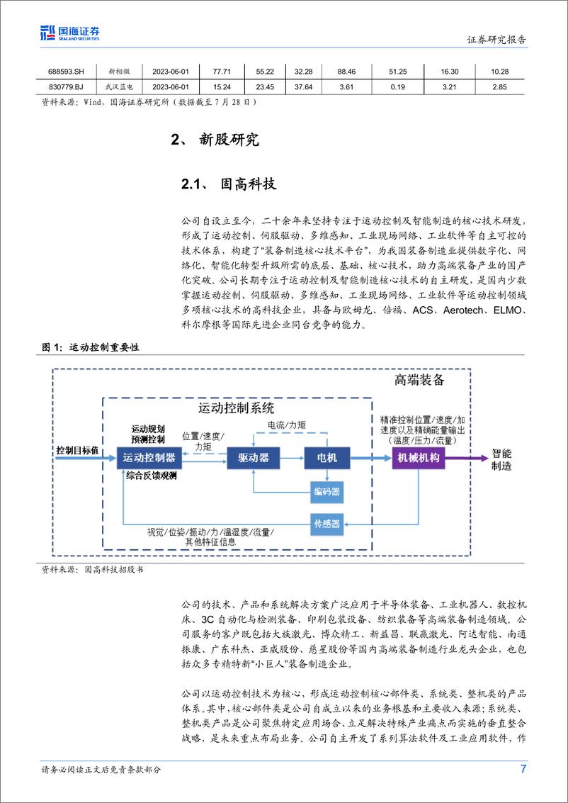 《中小市值行业新股研究月报：新股研究，建议关注固高科技、司南导航、协昌科技、波长光电-20230729-国海证券-20页》 - 第8页预览图