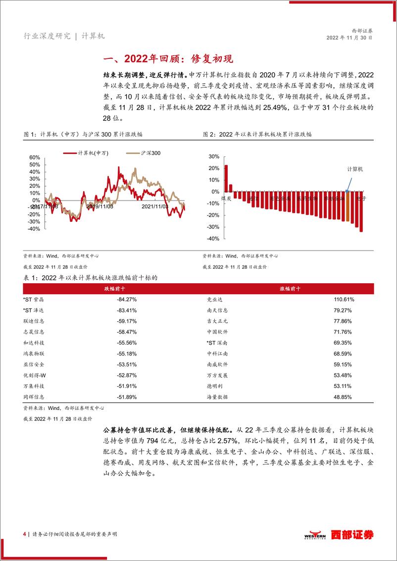 《2023年计算机行业年度策略：安全与发展并重-20221130-西部证券-25页》 - 第5页预览图