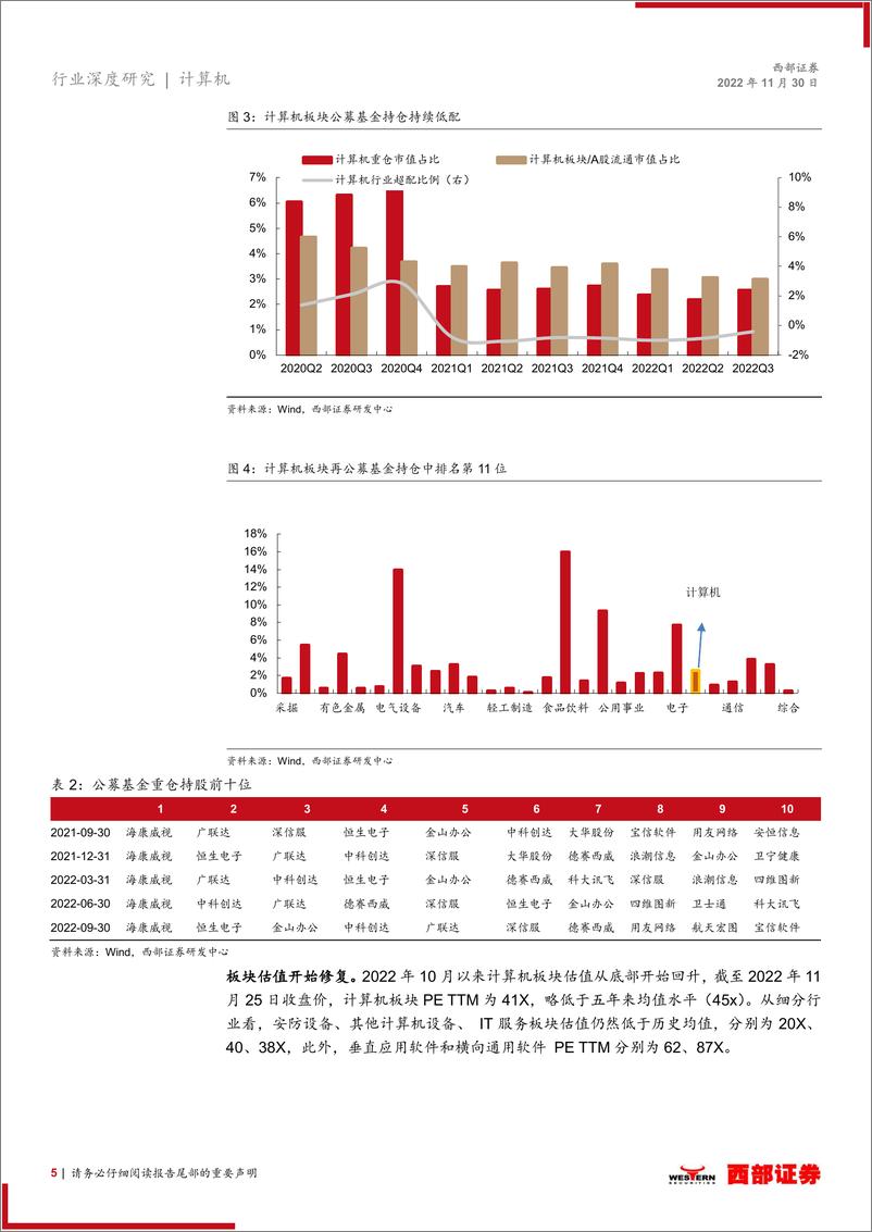 《2023年计算机行业年度策略：安全与发展并重-20221130-西部证券-25页》 - 第6页预览图