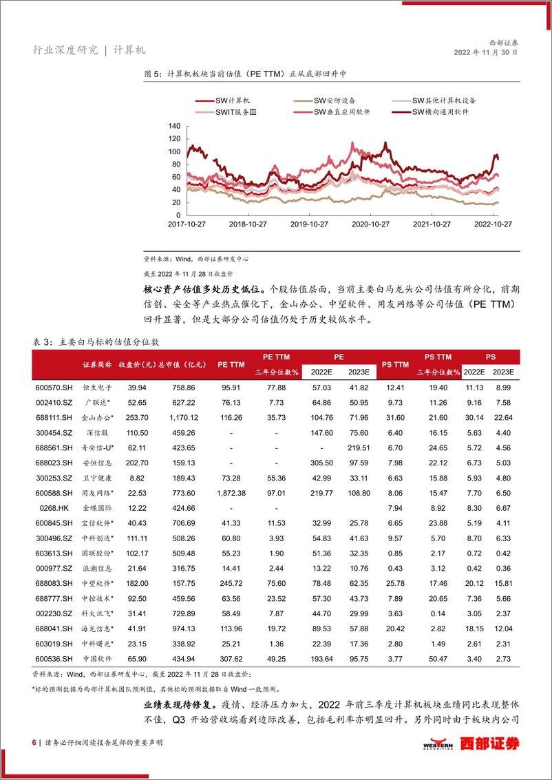 《2023年计算机行业年度策略：安全与发展并重-20221130-西部证券-25页》 - 第7页预览图