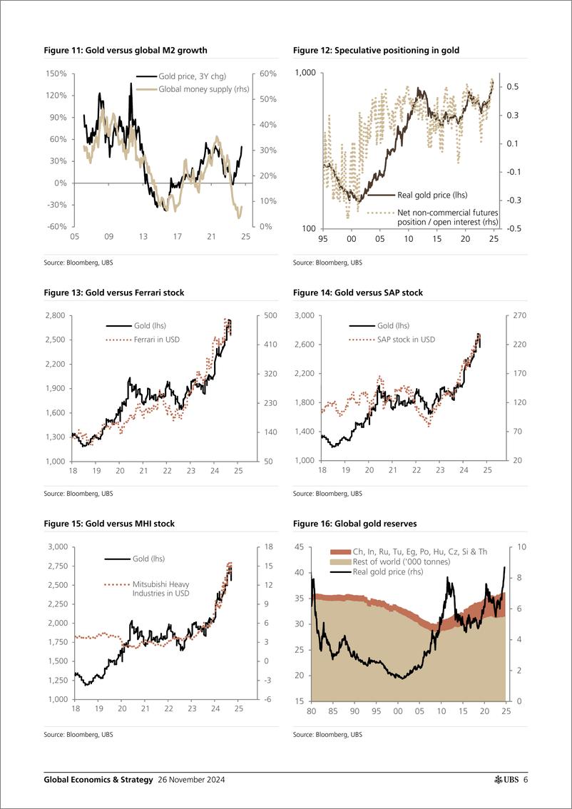 《UBS Equities-Global Economics  Strategy _Safe assets for the late 2020s_...-111816506》 - 第6页预览图