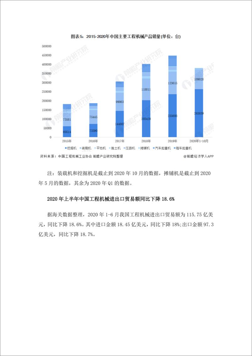 预见2021：《2021年中国工程机械制造行业产业链全景图》 - 第6页预览图