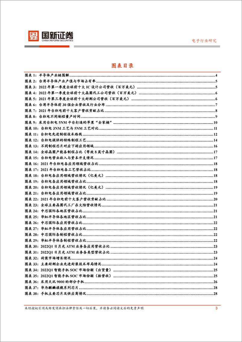 《电子行业：台湾半导体产业梳理》 - 第4页预览图