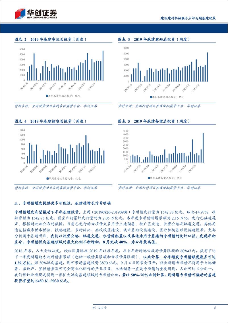 《基础建设行业：建筑建材机械联合点评近期基建政策，逆周期调节力度加大，基建落地执行力有望加强-20190905-华创证券-14页》 - 第6页预览图