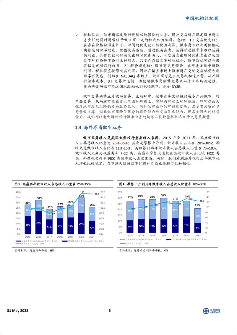 《中国机构经纪商行业：做市业务有望成为券商第二增长曲线-20220531-海通国际-22页》 - 第7页预览图