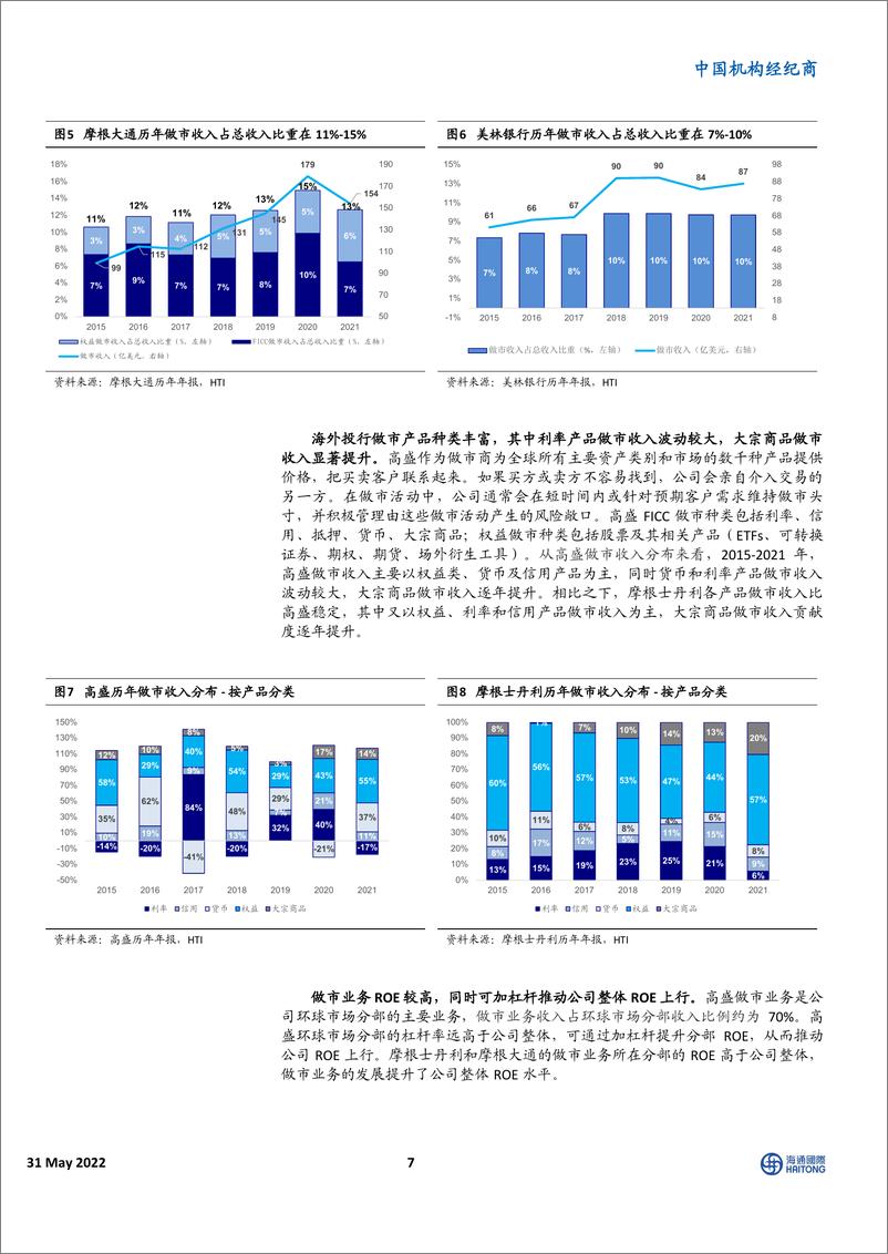 《中国机构经纪商行业：做市业务有望成为券商第二增长曲线-20220531-海通国际-22页》 - 第8页预览图