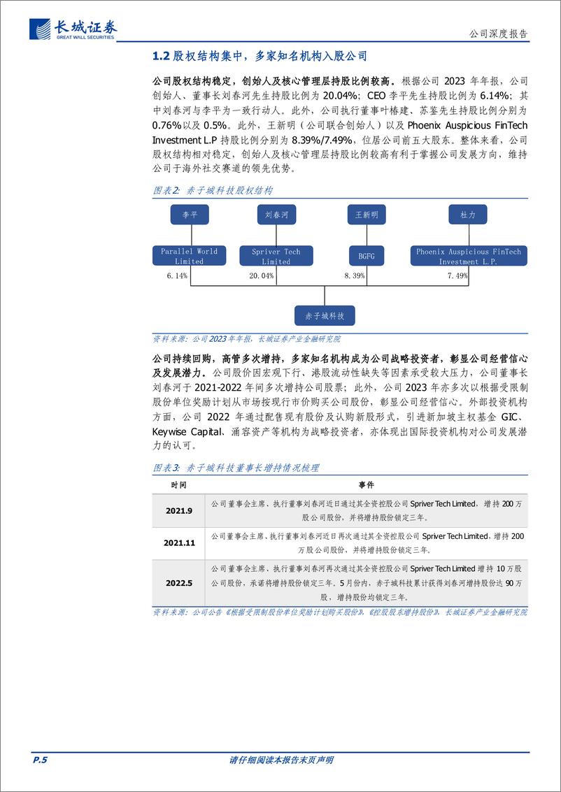 《赤子城科技(09911.HK)社交出海赛道领跑者，多元产品矩阵抢占中东市场-240625-长城证券-28页》 - 第5页预览图