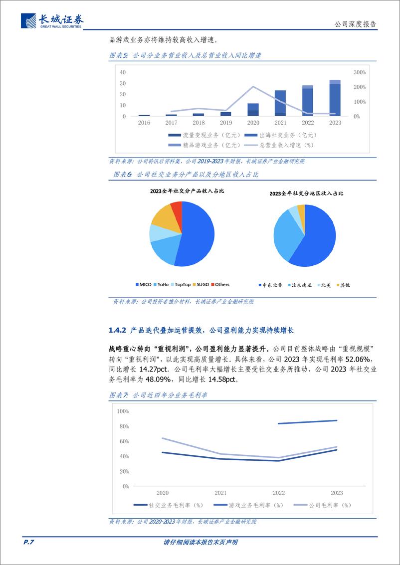 《赤子城科技(09911.HK)社交出海赛道领跑者，多元产品矩阵抢占中东市场-240625-长城证券-28页》 - 第7页预览图