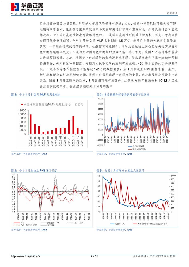 《定期报告：春季行情可能进入主升阶段-250209-华金证券-13页》 - 第4页预览图