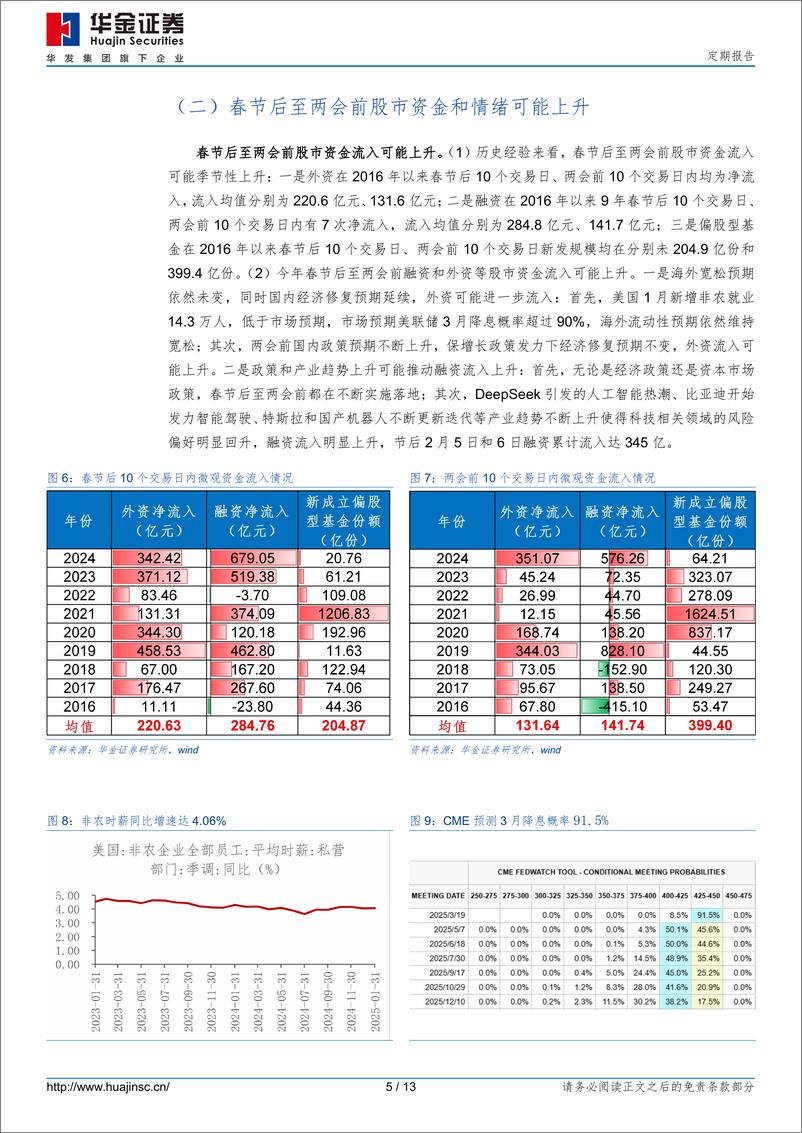 《定期报告：春季行情可能进入主升阶段-250209-华金证券-13页》 - 第5页预览图