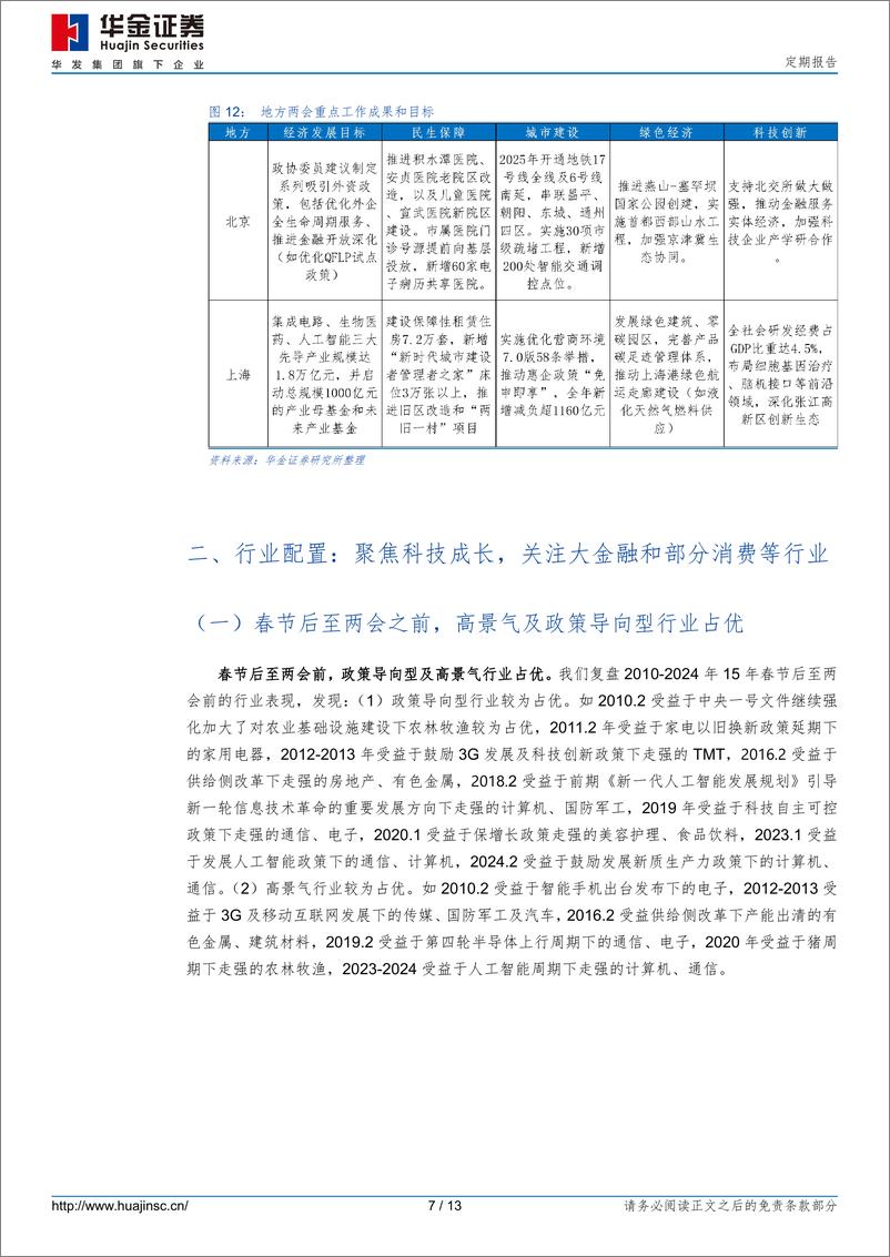 《定期报告：春季行情可能进入主升阶段-250209-华金证券-13页》 - 第7页预览图