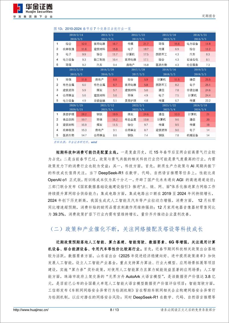 《定期报告：春季行情可能进入主升阶段-250209-华金证券-13页》 - 第8页预览图