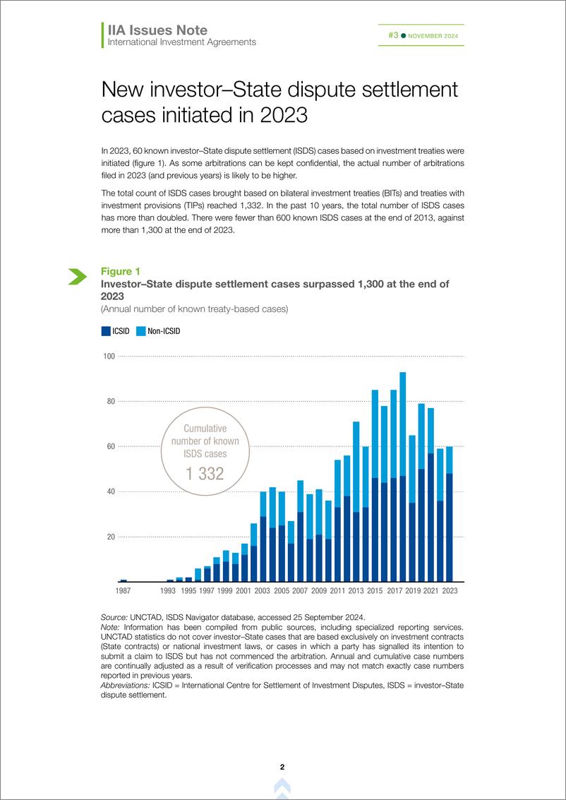 《联合国贸易发展委员会-投资者与国家争端解决案件的事实与数据（英）-2024.11-11页》 - 第2页预览图