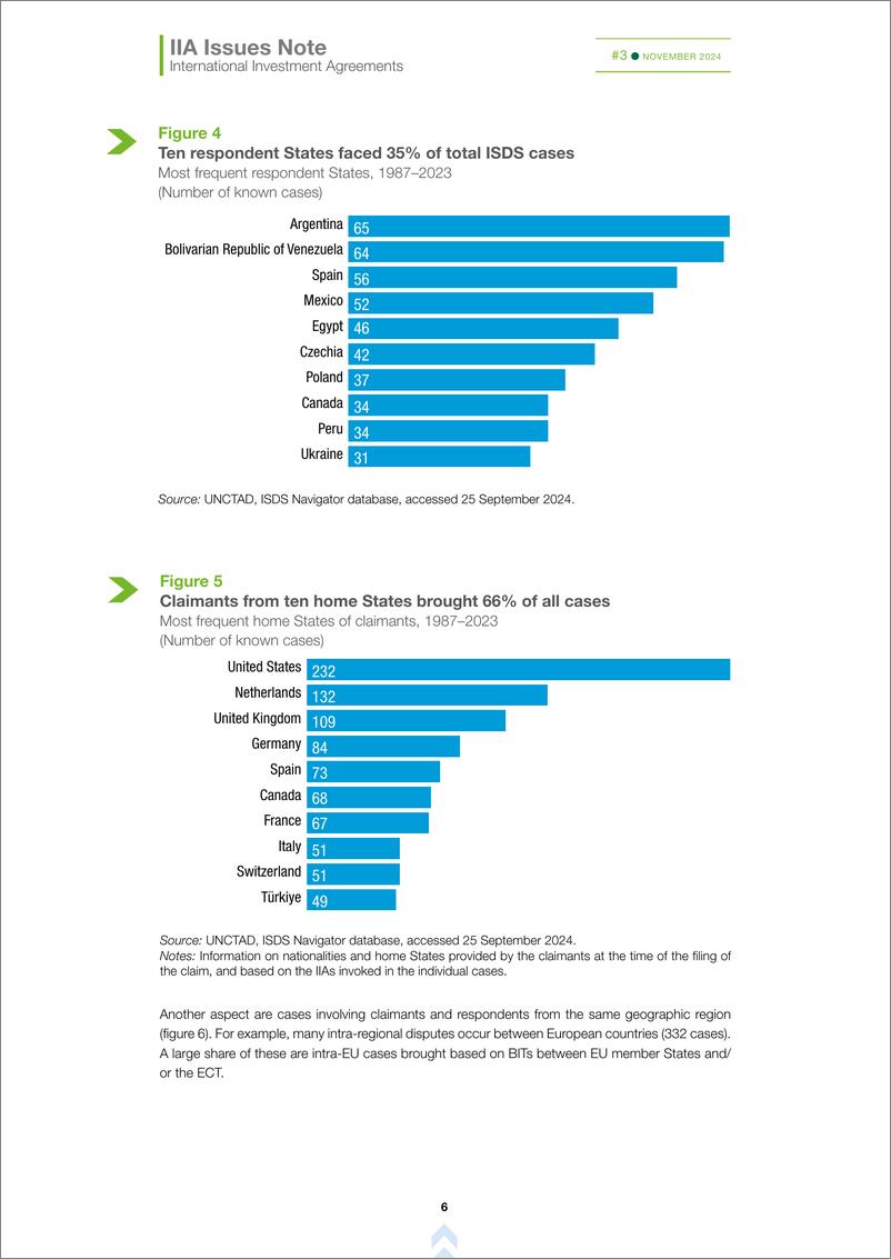 《联合国贸易发展委员会-投资者与国家争端解决案件的事实与数据（英）-2024.11-11页》 - 第6页预览图
