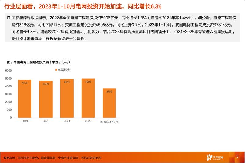 《电力设备年度策略：国内市场基本盘稳固，2024年主线看出海-20240202-天风证券-39页》 - 第7页预览图