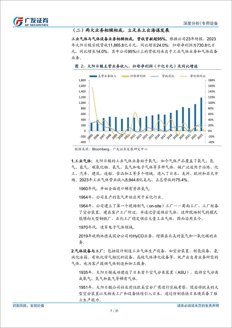 《专用设备行业“他山之石”系列六：后起之秀大阳日酸如何走向全球-240421-广发证券-31页》 - 第6页预览图