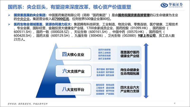 《华福证券-国药系专题报告：国改大潮持续深化，国药系标的潜力巨大》 - 第4页预览图