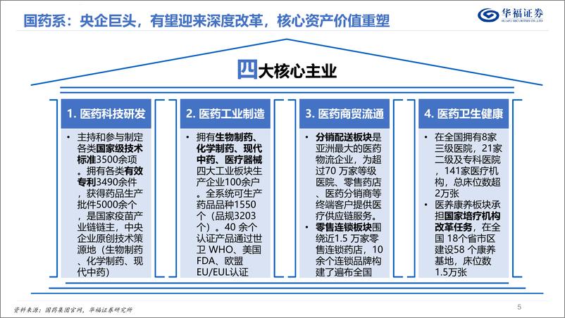 《华福证券-国药系专题报告：国改大潮持续深化，国药系标的潜力巨大》 - 第5页预览图