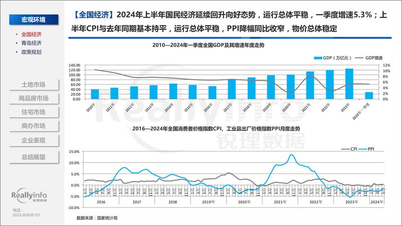 《2024年青岛房地产市场年中总结》 - 第3页预览图