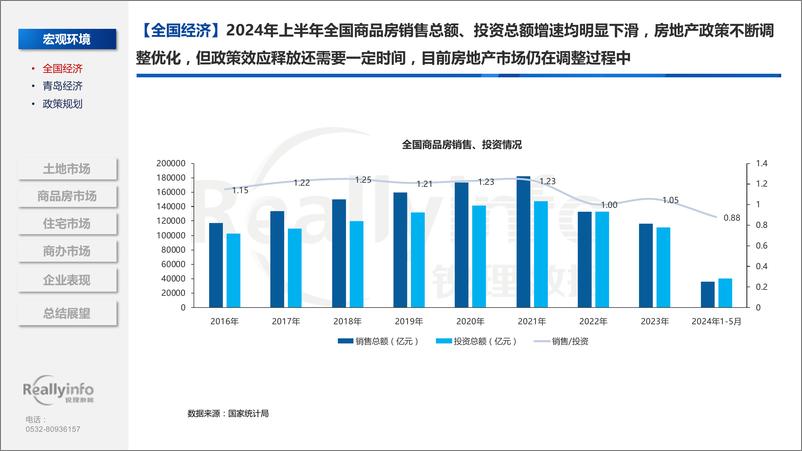 《2024年青岛房地产市场年中总结》 - 第6页预览图