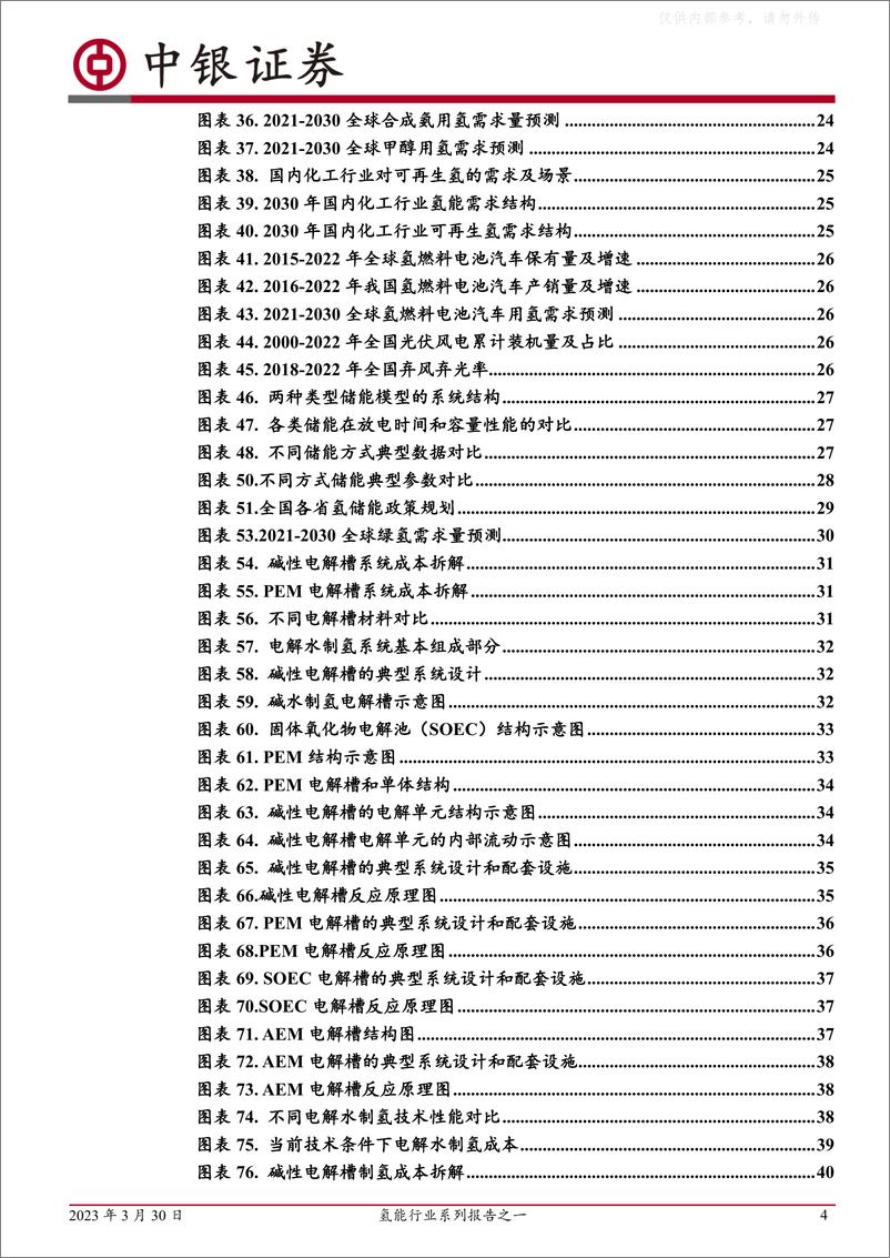 《中银证券-电力设备氢能行业系列报告之一：氢能产业周期开启-230330》 - 第4页预览图