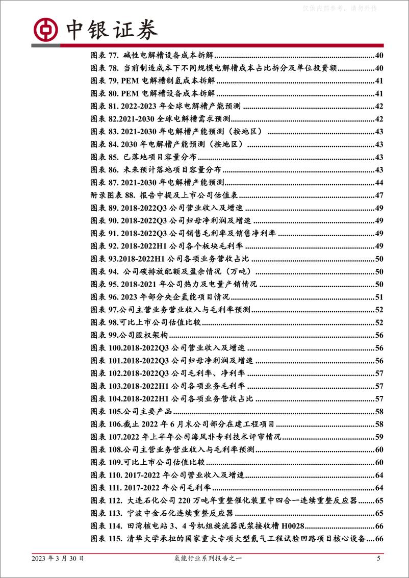 《中银证券-电力设备氢能行业系列报告之一：氢能产业周期开启-230330》 - 第5页预览图