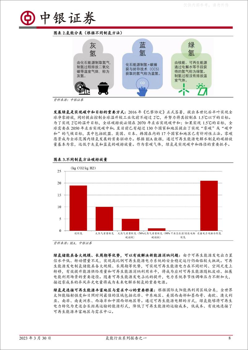 《中银证券-电力设备氢能行业系列报告之一：氢能产业周期开启-230330》 - 第8页预览图