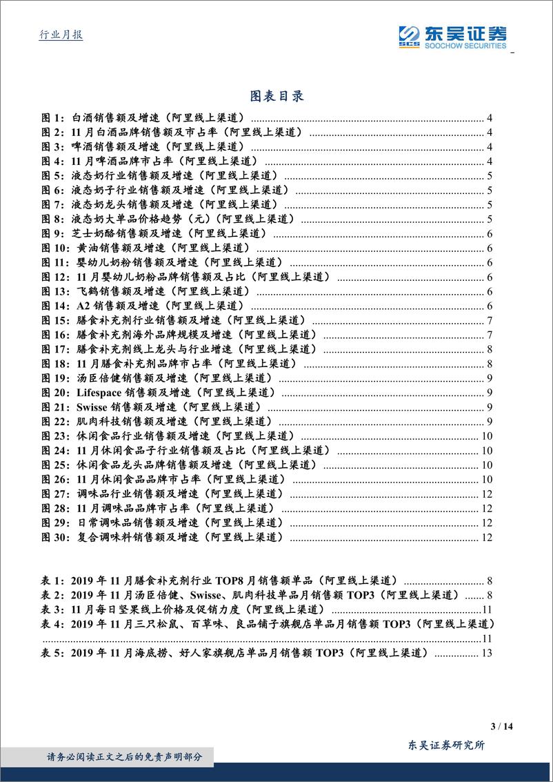 《食品饮料行业：11月阿里系线上数据点评-20191210-东吴证券-14页》 - 第4页预览图