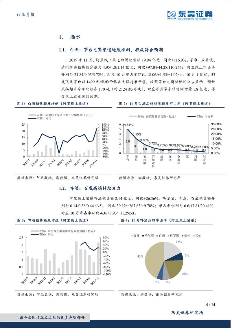 《食品饮料行业：11月阿里系线上数据点评-20191210-东吴证券-14页》 - 第5页预览图