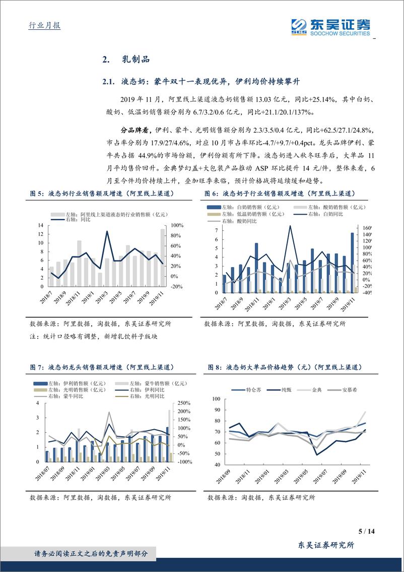 《食品饮料行业：11月阿里系线上数据点评-20191210-东吴证券-14页》 - 第6页预览图