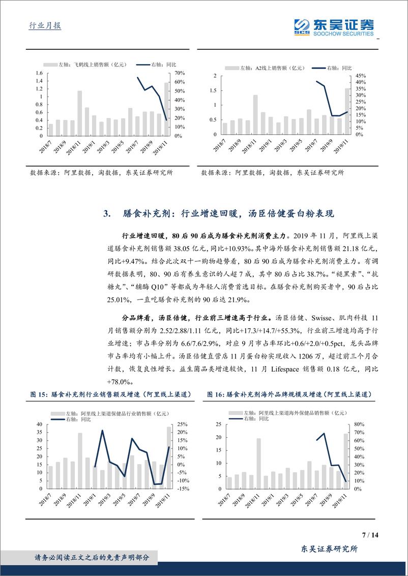 《食品饮料行业：11月阿里系线上数据点评-20191210-东吴证券-14页》 - 第8页预览图