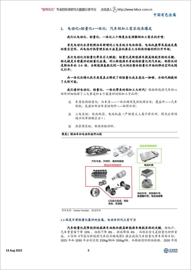 《中国有色金属行业汽车铝加工深度巡礼：拥抱电动化大时代-20220814-海通国际-47页》 - 第6页预览图