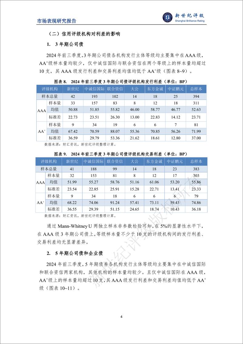 《2024年前三季度公司债和企业债利差分析-6页》 - 第4页预览图