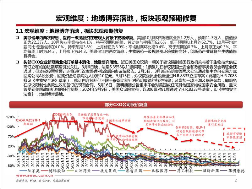 《CXO行业2024Q3数据跟踪：CXO行业收入逐季回升，行业长期看好-241125-西南证券-22页》 - 第3页预览图