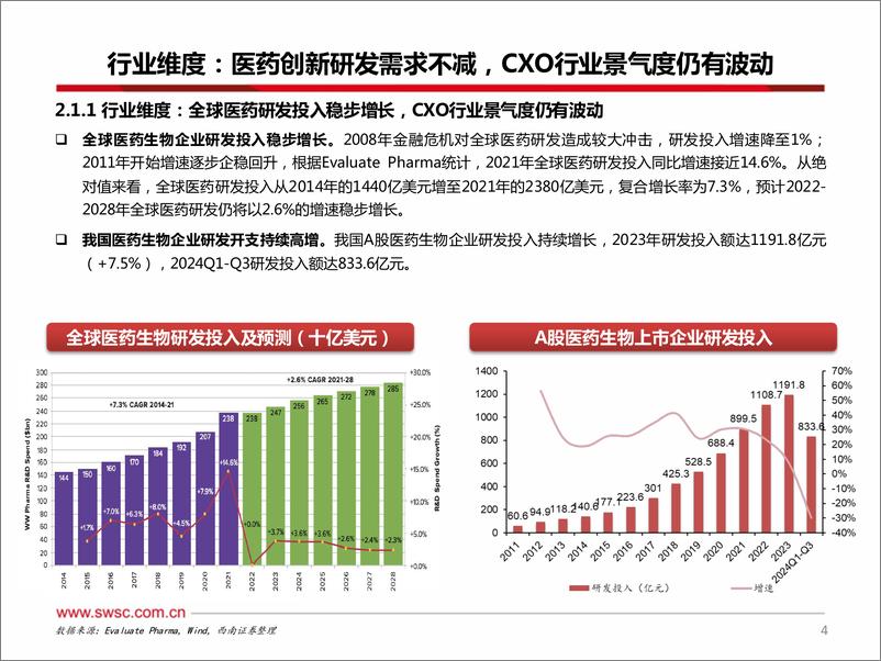 《CXO行业2024Q3数据跟踪：CXO行业收入逐季回升，行业长期看好-241125-西南证券-22页》 - 第5页预览图